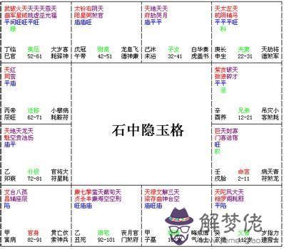 石中隱玉|紫微斗數富貴格局——石中隱玉格